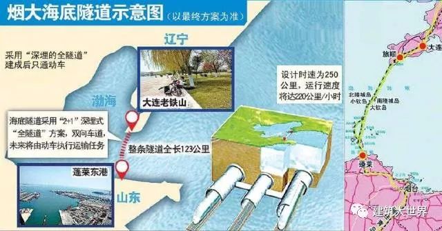世界上最炫酷的27條海底隧道！_17